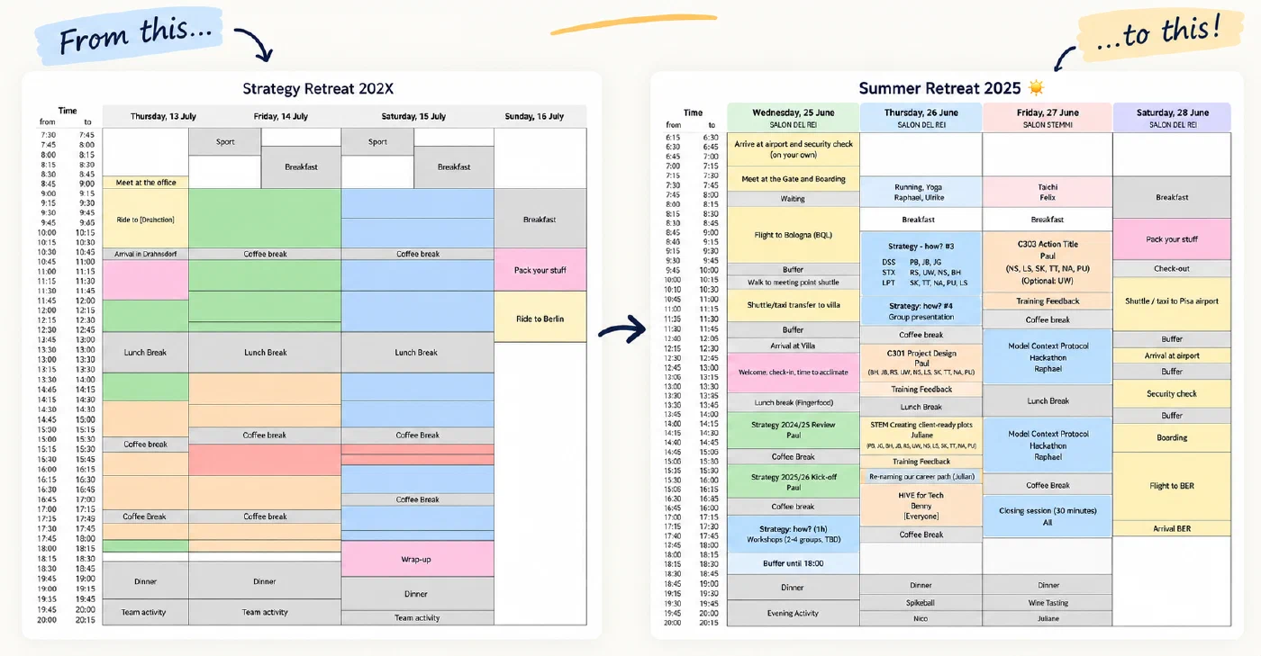 Gegenüberstellung: ein grober, farbig gegliederter Agenda-Rahmen links und eine detaillierte Retreat-Timetable rechts
