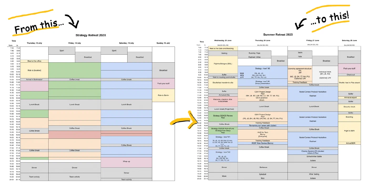 Gegenüberstellung: ein grober, farbig gegliederter Agenda-Rahmen links und eine detaillierte Retreat-Timetable rechts