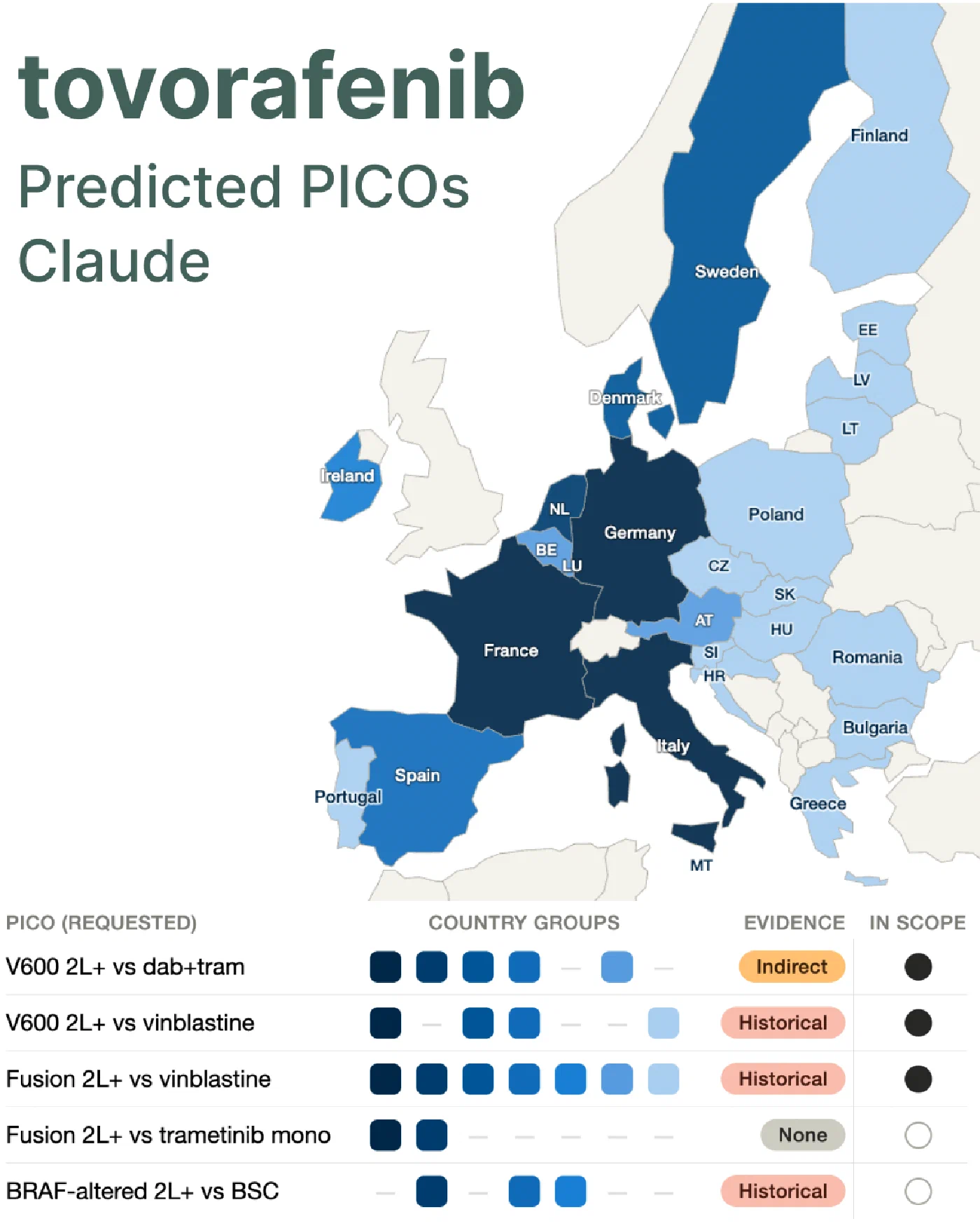 Claude's predicted PICOs for tovorafenib. Note the V600 population split across two comparators and the off-label MEKi PICO driven by reference-centre practice in Germany, France and the Netherlands.